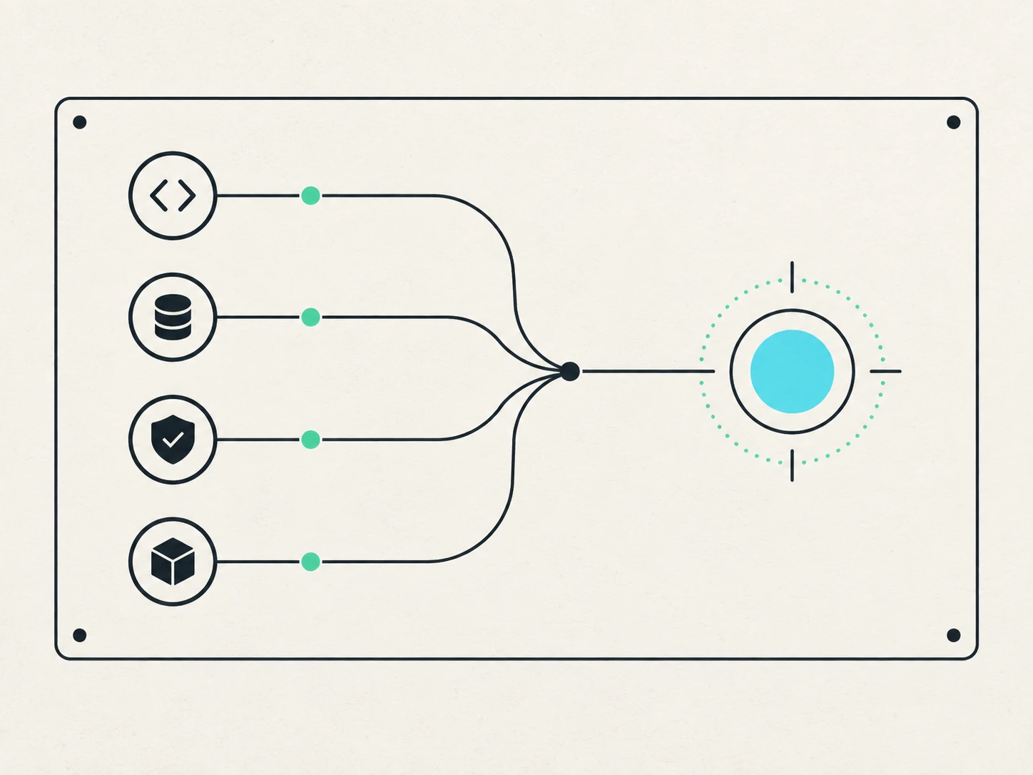 Four system signals converging on one availability check